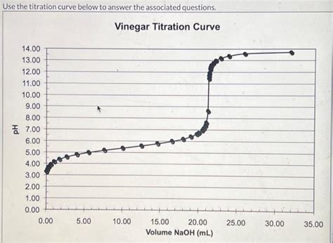 those green vinegar testing bottle|vinegar titration curve.